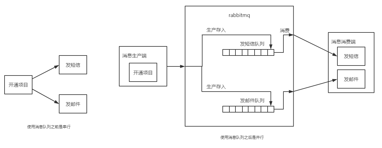 （六） spring boot 整合rabbitmq 与 rabbitmq使用教程