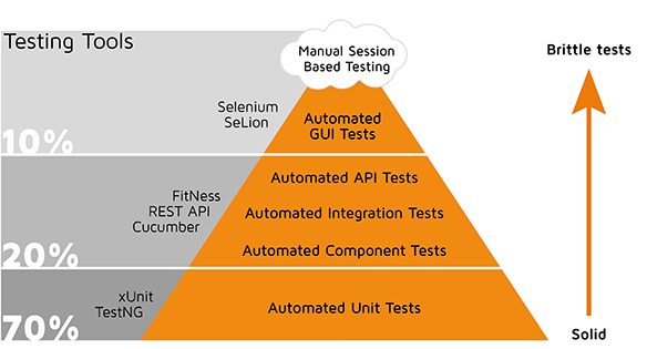 信必优自动化测试