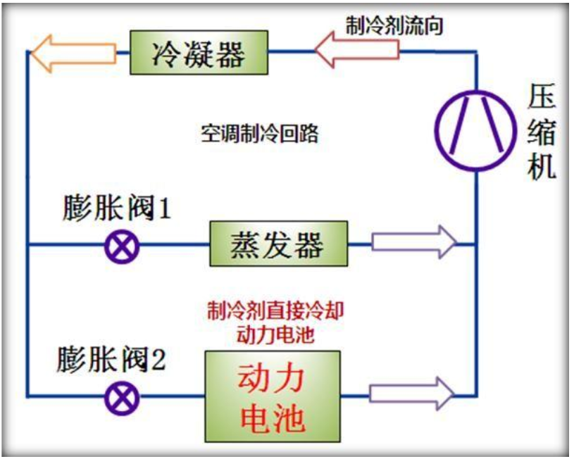 动力电池的冷却技术路线