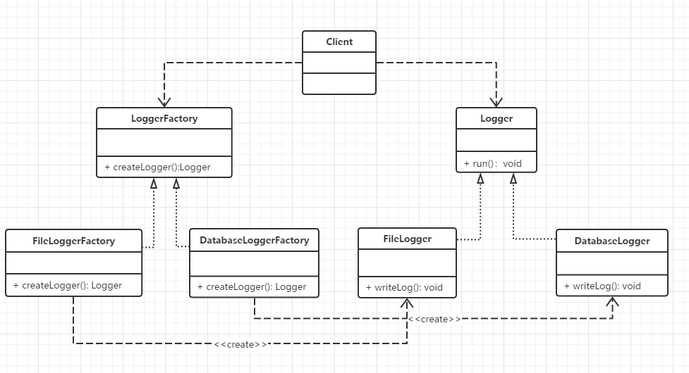 日志记录器(设计模式工厂方法模式)_loggerfactory 设计模式CSDN博客