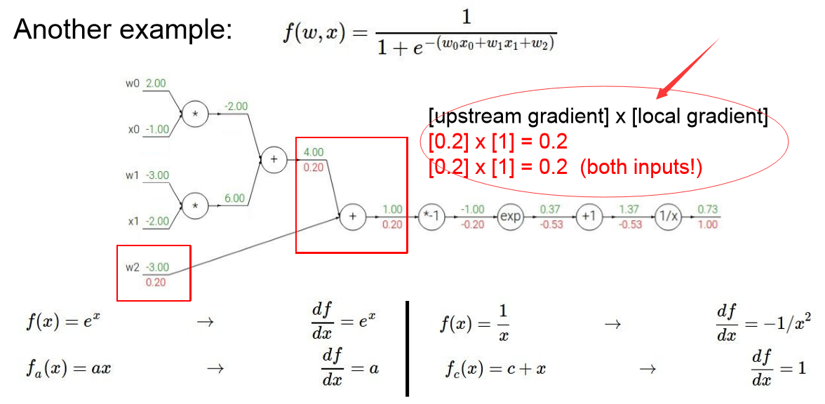 [深度学习]神经网络中 权重矩阵/卷积核 以及 （y=wx+非线性变换）输出值/特征图的本质理解_神经网络权重拿矩阵直观的表示-CSDN博客