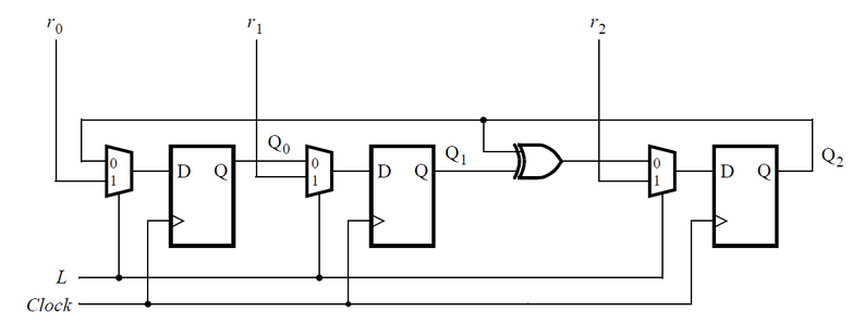 5 bit lfsr verilog code