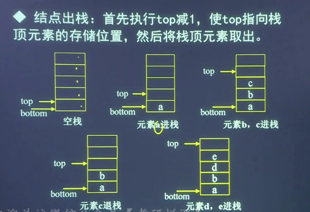 java中堆栈和堆的区别_java中堆栈和堆的区别_c语言堆栈入门——堆和栈的区别