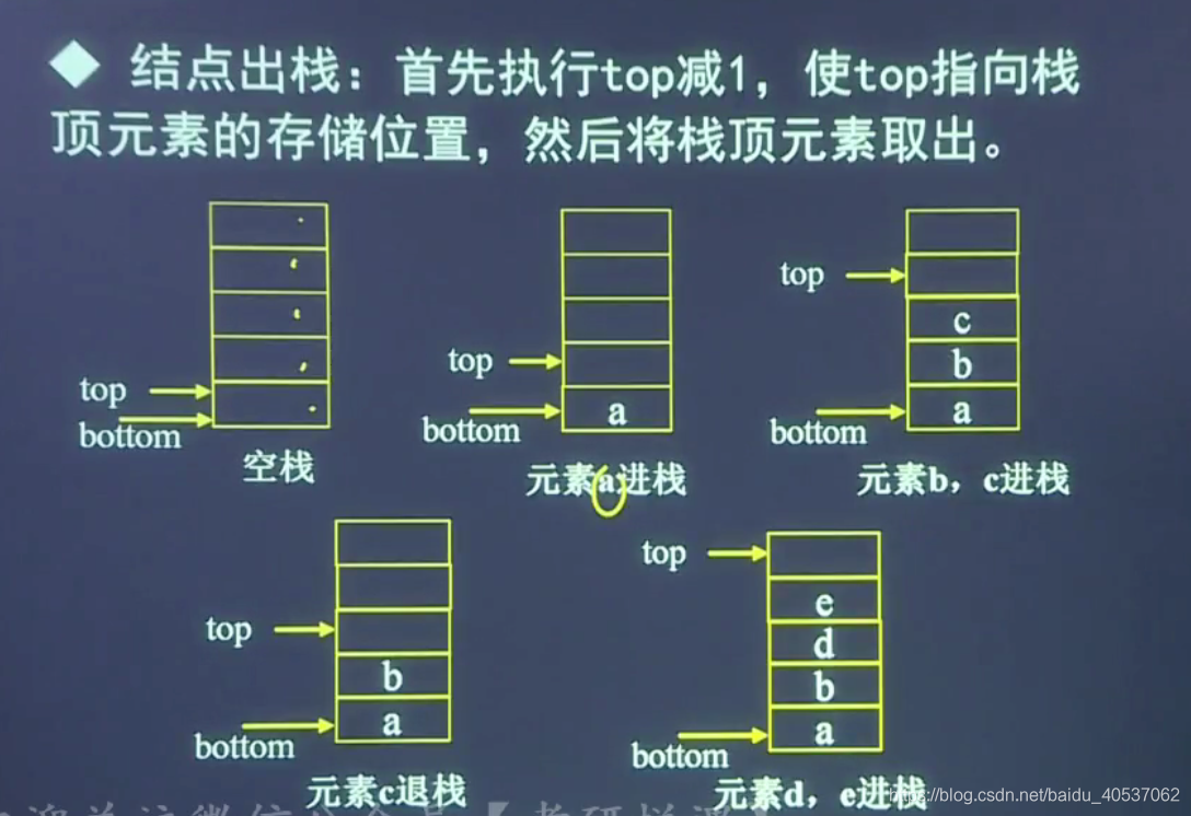 java中堆栈和堆的区别_java中堆栈和堆的区别_c语言堆栈入门——堆和栈的区别