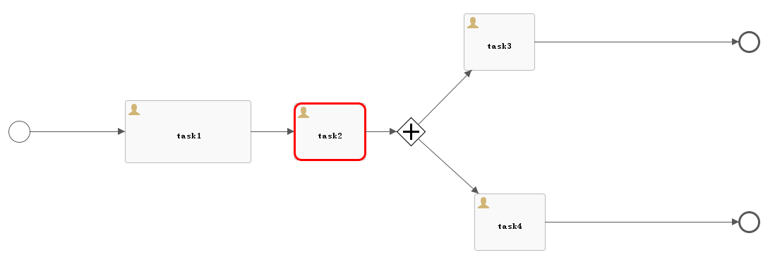 流程进行到task2的时候