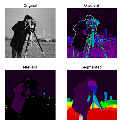 【Python】骨架提取与分水岭算法_morphology.skeletonize-CSDN博客