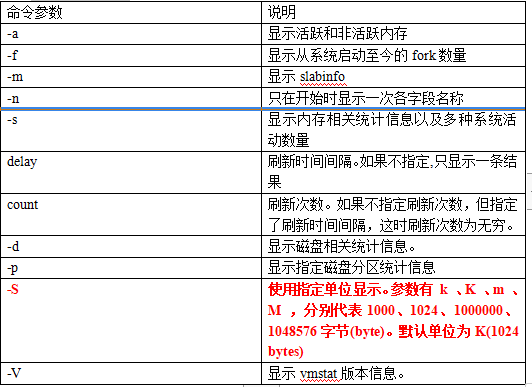 企业测试环境05