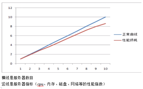 企业测试环境05