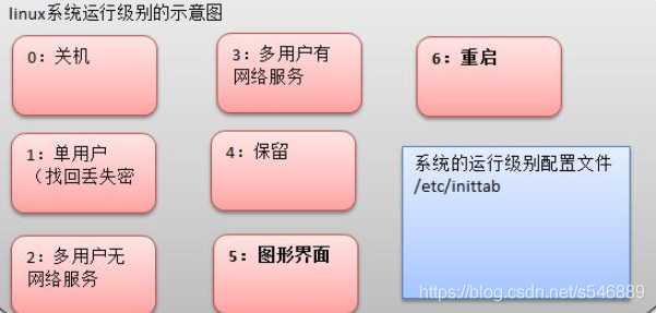 密码解析图解 watermark,type_ZmFuZ3poZW5naGVpdGk,shadow_10,text_aHR0cHM6Ly9ibG9nLmNzZG4ubmV0L3M1NDY4ODk=,size_16,color_FFFFFF,t_70