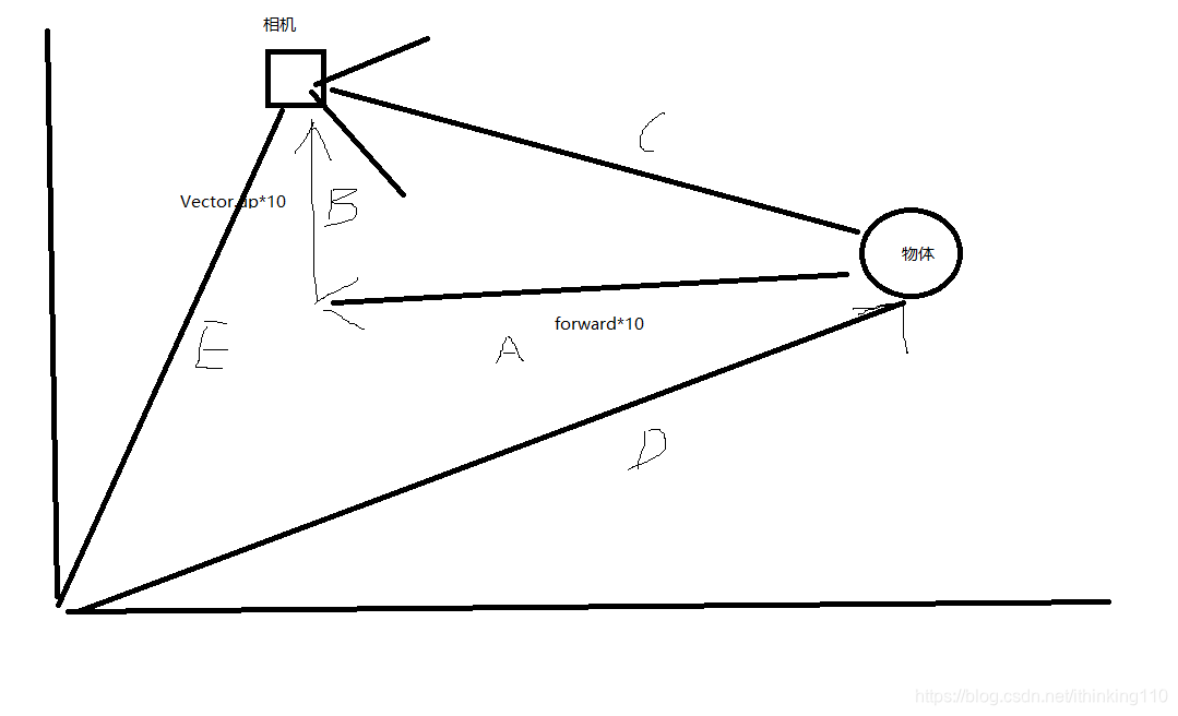 怎么理解五行相胜 watermark,type_ZmFuZ3poZW5naGVpdGk,shadow_10,text_aHR0cHM6Ly9ibG9nLmNzZG4ubmV0L2l0aGlua2luZzExMA==,size_16,color_FFFFFF,t_70