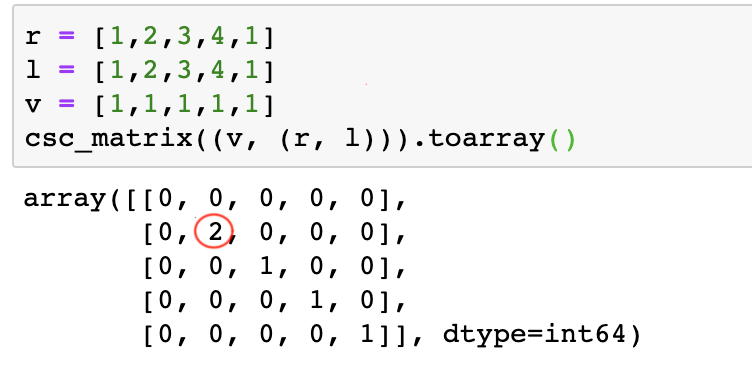 csc_matrix()的结果不对比预期大-CSDN博客