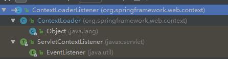 ContextLoaderListener的继承结构