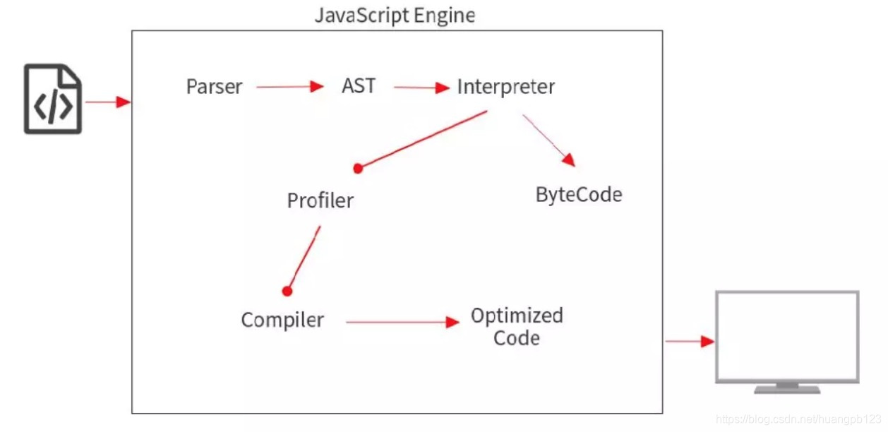 js原理是什么_js是什么思维导图