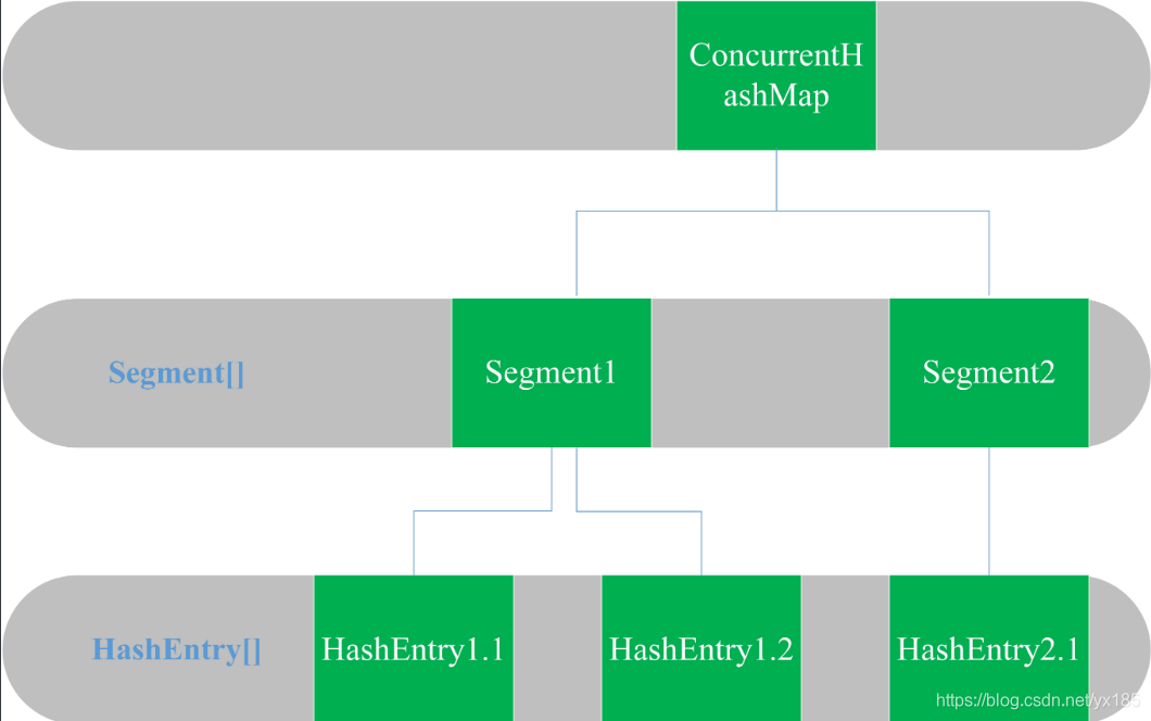 図の設定のConcurrentHashMap