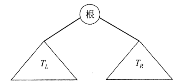 二叉查找树（特殊类型的二叉树）