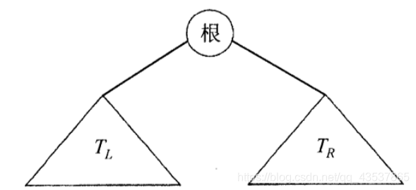 二叉查找树（特殊类型的二叉树）