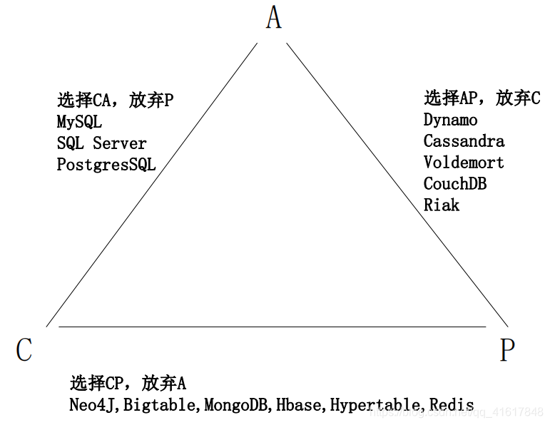 原则图