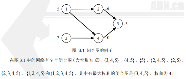 noi2006最大获利(最大权闭合子图 || 类最大密度