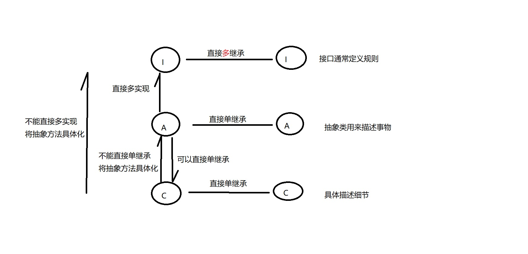 java学习基础课之面向对象（渡一教育）【修饰符】（六）