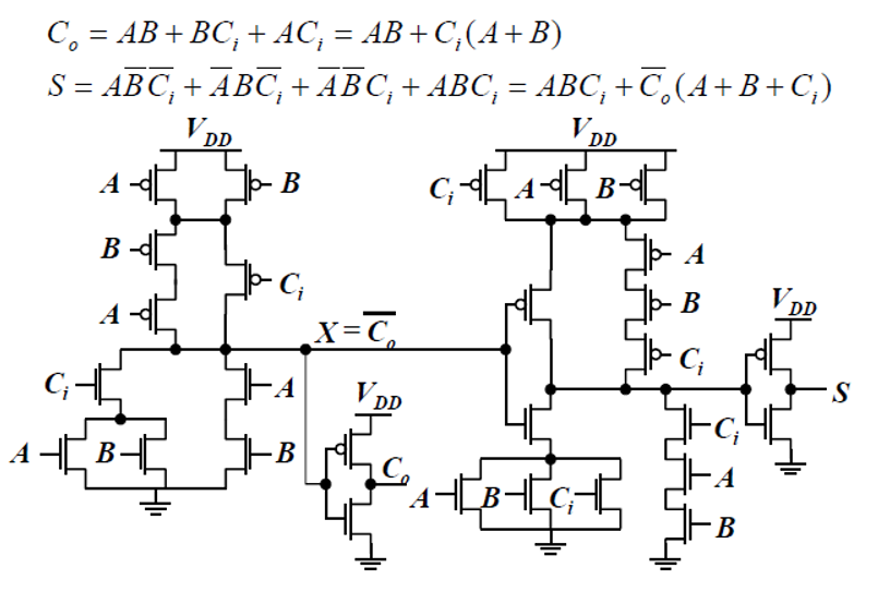 数字集成电路设计之加法器 Qq 的博客 Csdn博客