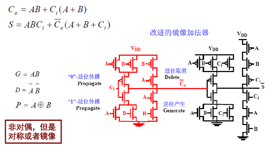 数字集成电路设计之加法器 Qq 的博客 Csdn博客