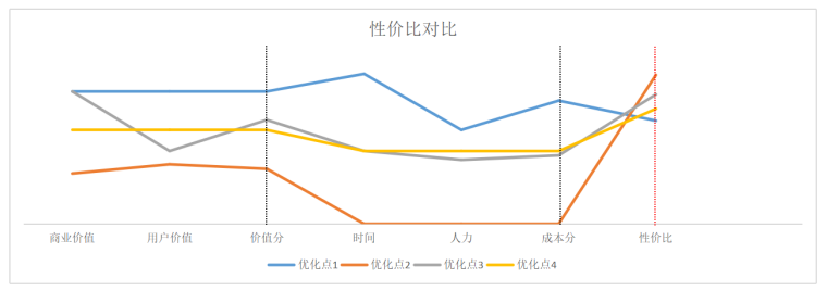 “智能语音助手”的竞品分析 —— 你好小悟小爱同学（4）