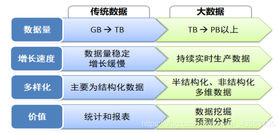 数据管理部门是做什么的 watermark,type_ZmFuZ3poZW5naGVpdGk,shadow_10,text_aHR0cHM6Ly9ibG9nLmNzZG4ubmV0L3dlaXhpbl80MzU2MzcwNQ==,size_16,color_FFFFFF,t_70