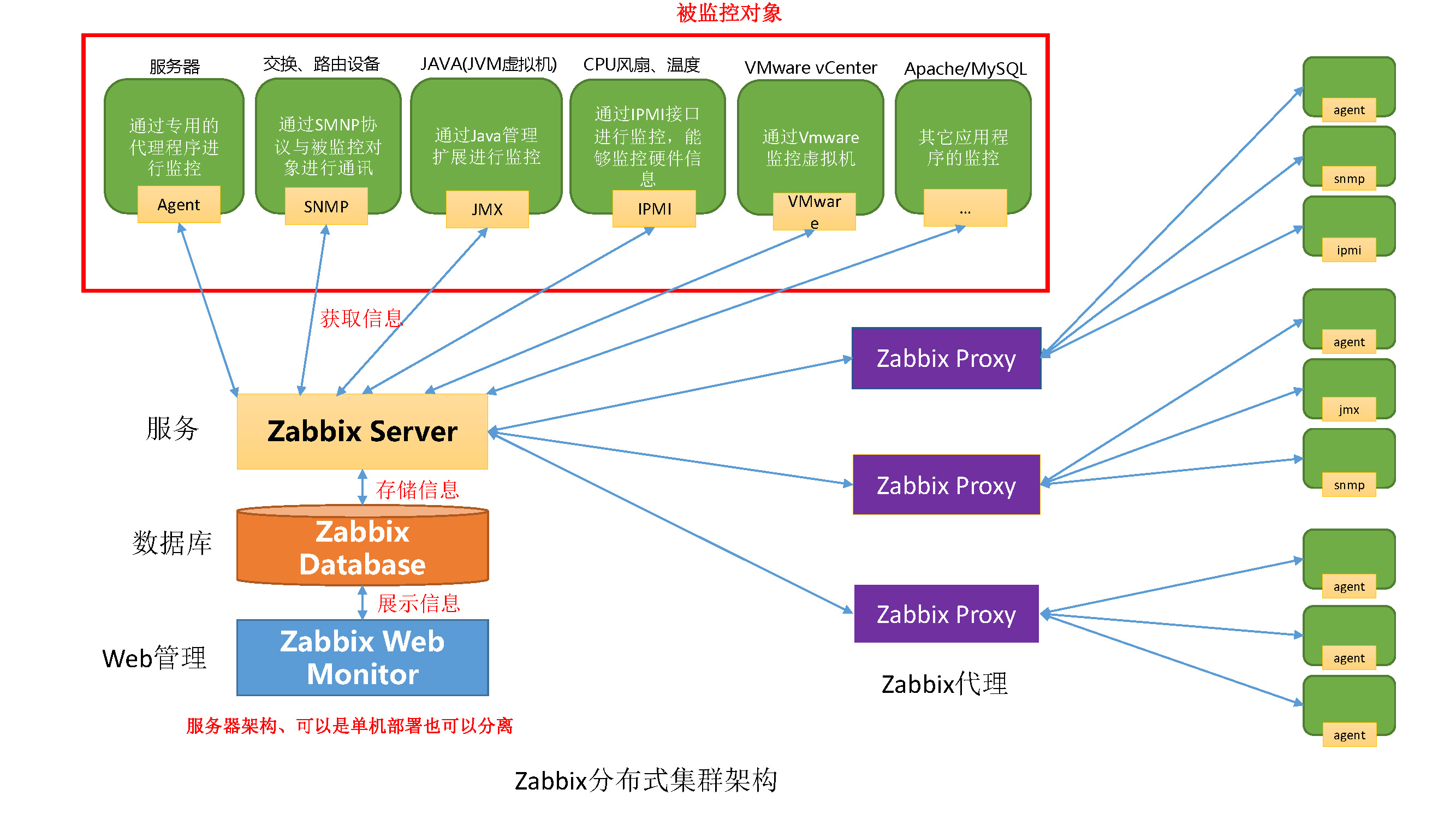 java框架开发是什么_java 开发框架 2017_java传统开发与框架开发有何区别