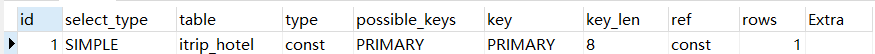 possible_keys与key