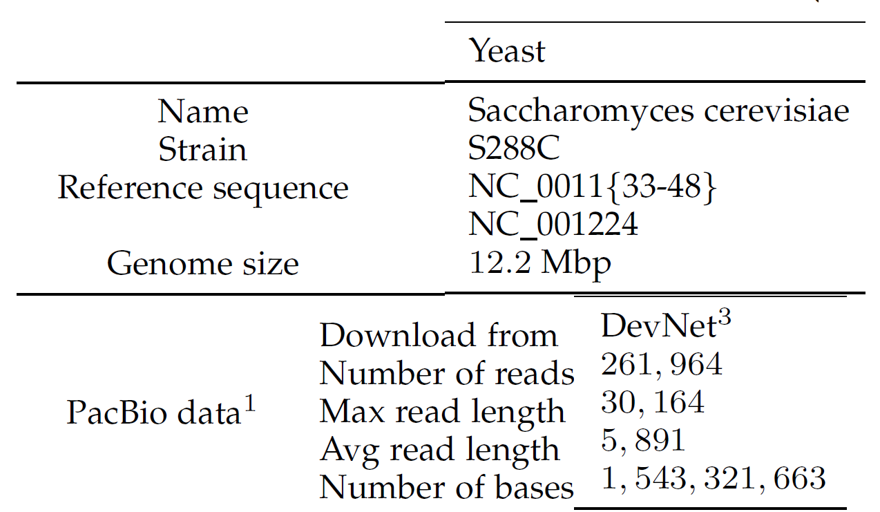 酵母菌yeast Saccharomyces Cerevisiae Wangchuang17的博客 Csdn博客