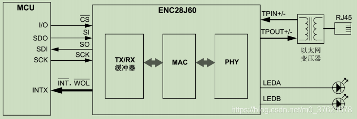ENC28J60典型电路