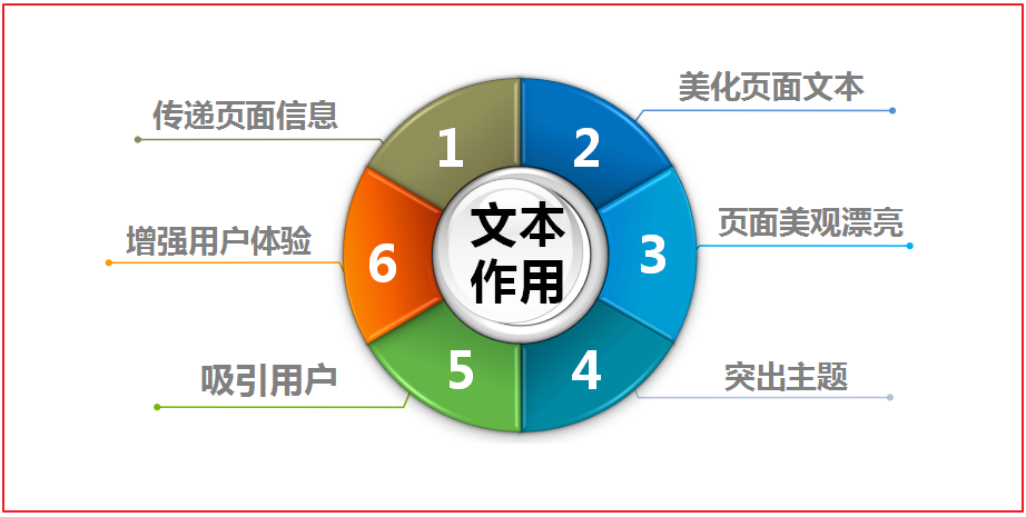 HTML文本样式，字体样式，列表，表格详解_th 表头文字样式-CSDN博客