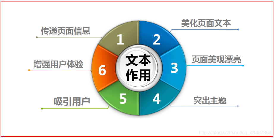 HTML文本样式,字体样式,列表,表格详解_th 表头文字样式-CSDN博客