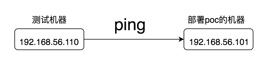 Linux下一代防火墙bpfilter是什么？让我演示给你看-CSDN博客