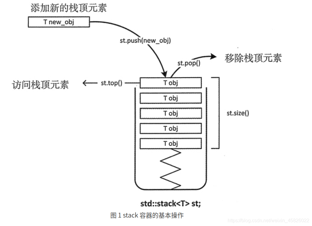 c语言中文网