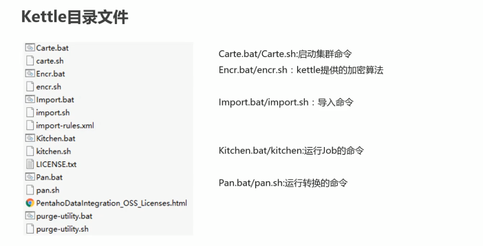 Kettle:介绍与使用(一)_kettle 的中文网-CSDN博客