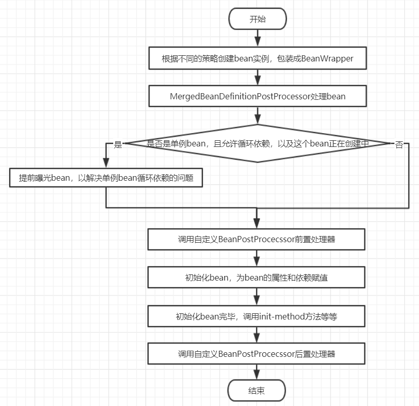 死磕spring源码 2 Spring如何获取bean 一直在梦想路上的博客 程序员宝宝 程序员宝宝