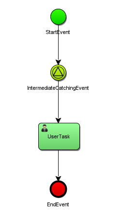 中间信号捕获事件bpmn