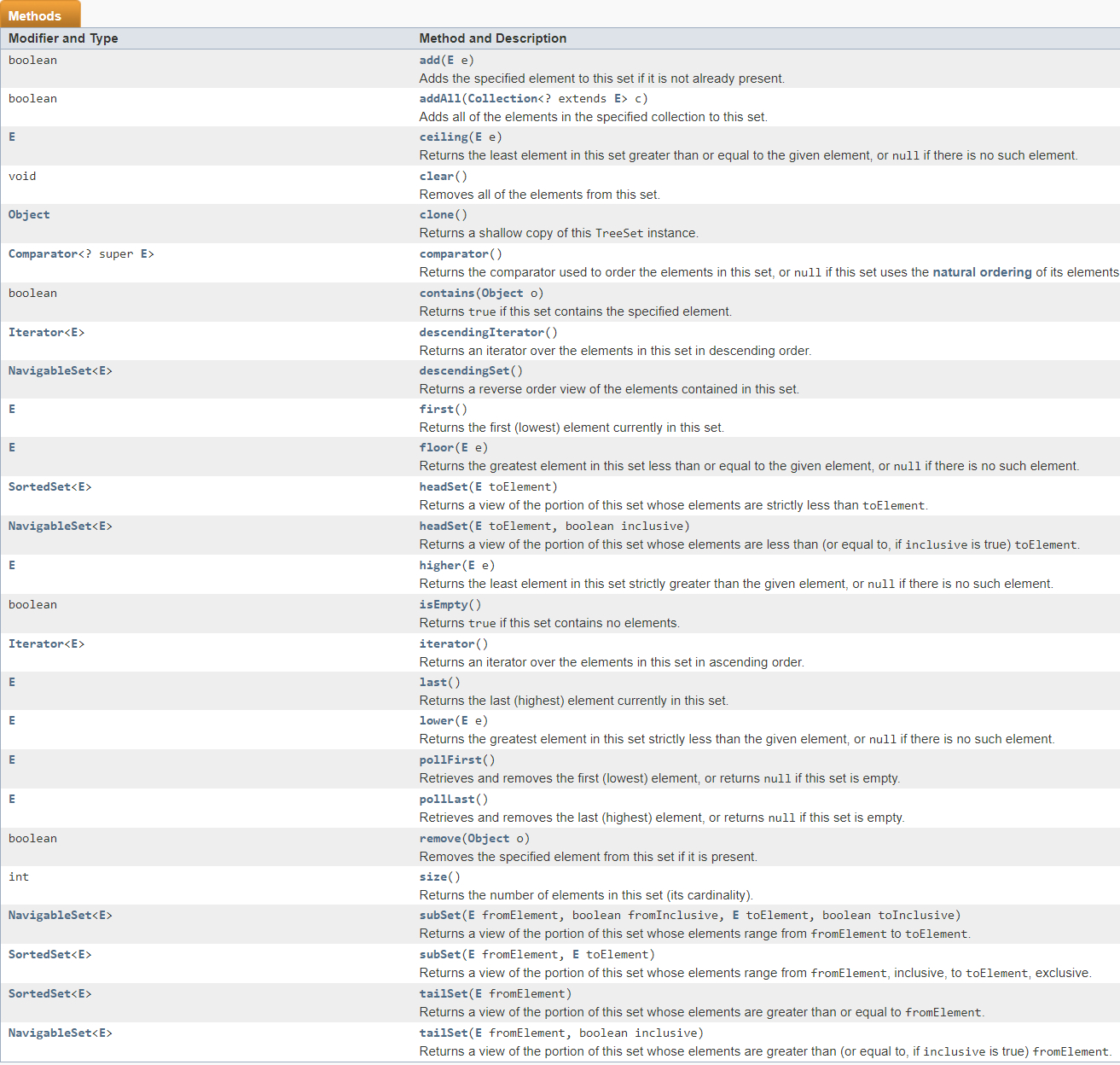 [Summary] Java Foundation Set: HashSet vs. LinkedHashSet vs. TreeSet ...