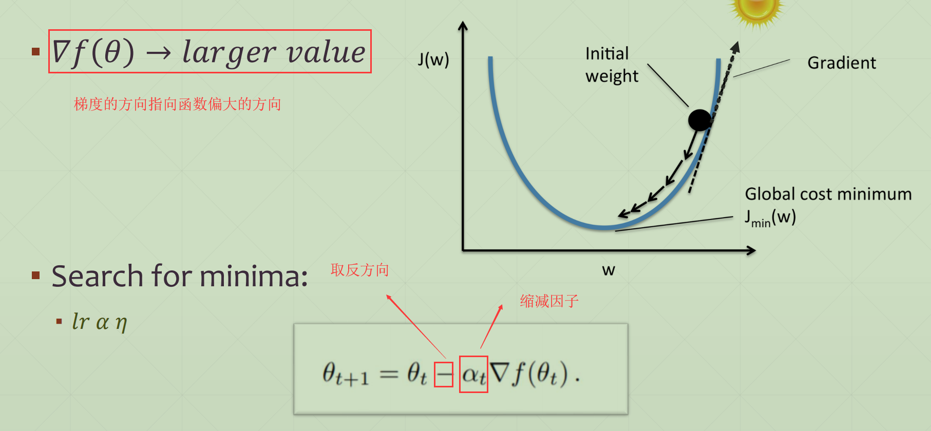 14. Tensorflow2.0 梯度下降,函数优化实战,手写数字问题实战以及Tensorboard可视化！_gradient descent optimization