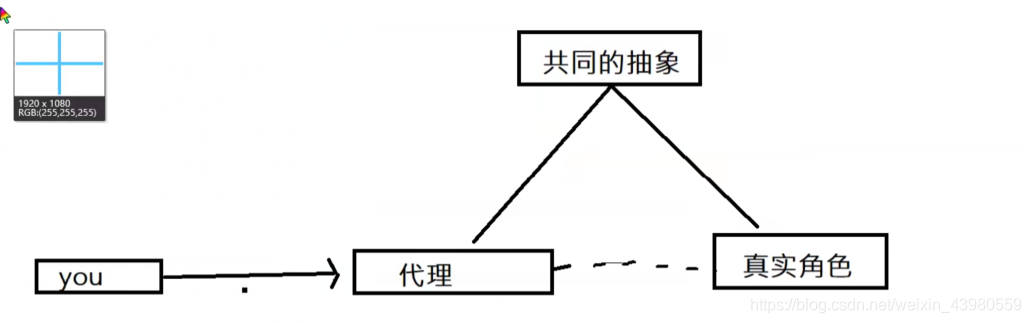 图解