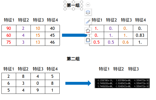 机器学习 数据特征预处理 归一化以及标准化对比 34丶的博客 程序员资料 程序员资料 机器学习 数据特征预处理 归一化以及标准化对比 34丶的博客 程序员资料 程序员资料