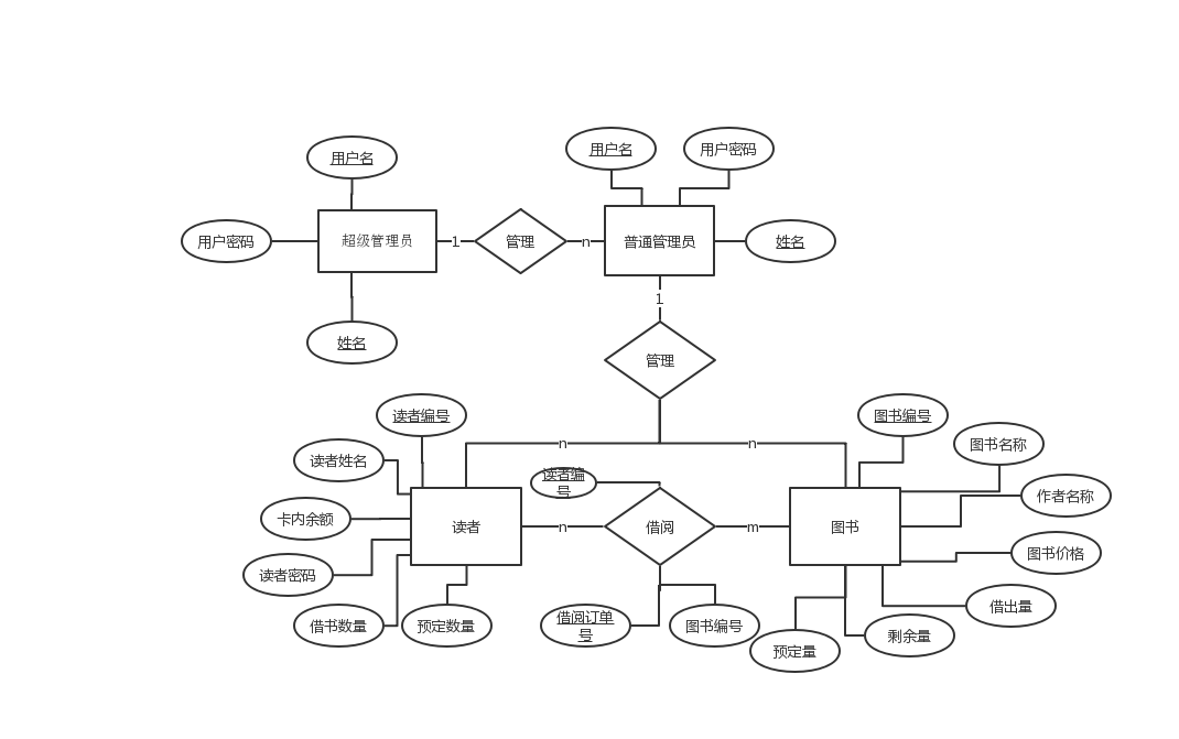 这就是大概的一个流程图，大家可以根据