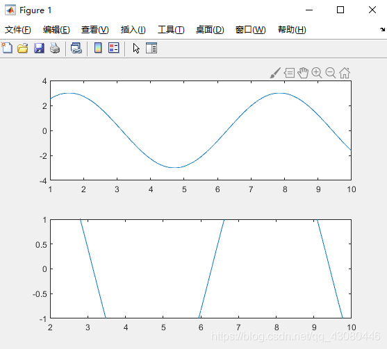 Matlab xlim ylim zlim函数_ylim函数-CSDN博客