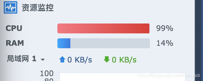 CPU 占用 99%