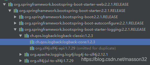 logback依赖