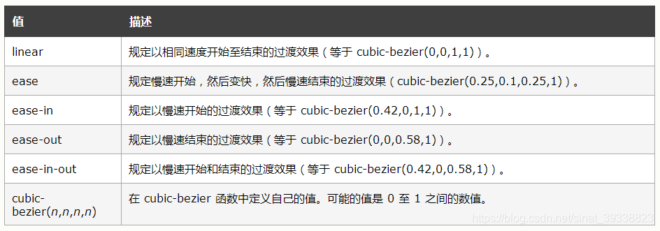 速度曲线 参数