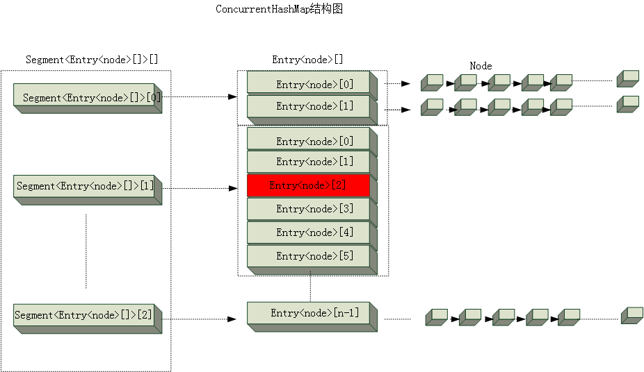 HASMAP结构图_hashmap结构图-CSDN博客
