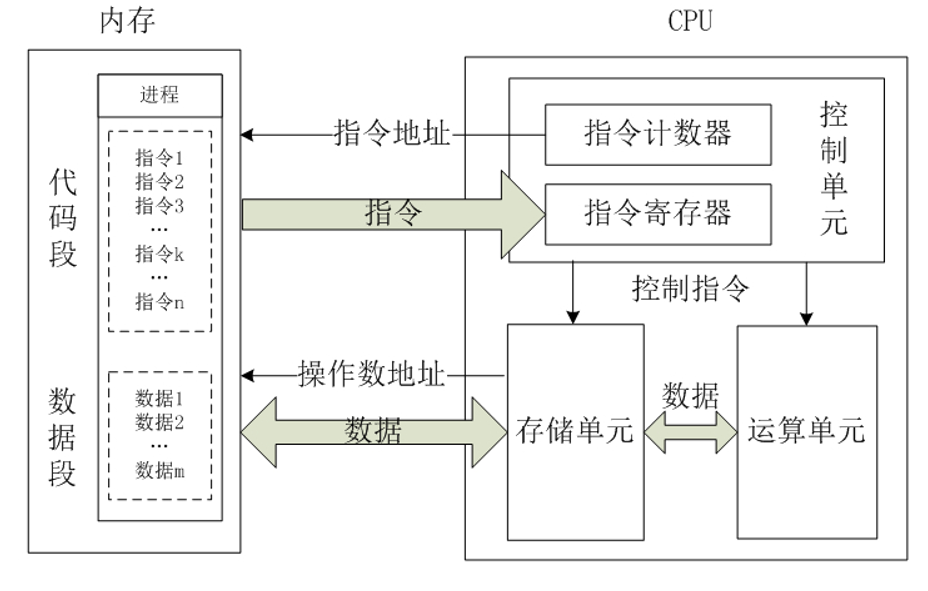 多线程之CPU多核缓存架构与内存屏障_多线程处理器结构-CSDN博客