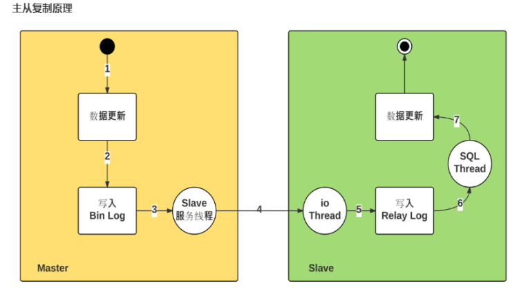 mysql的原理_mysql优化原理.